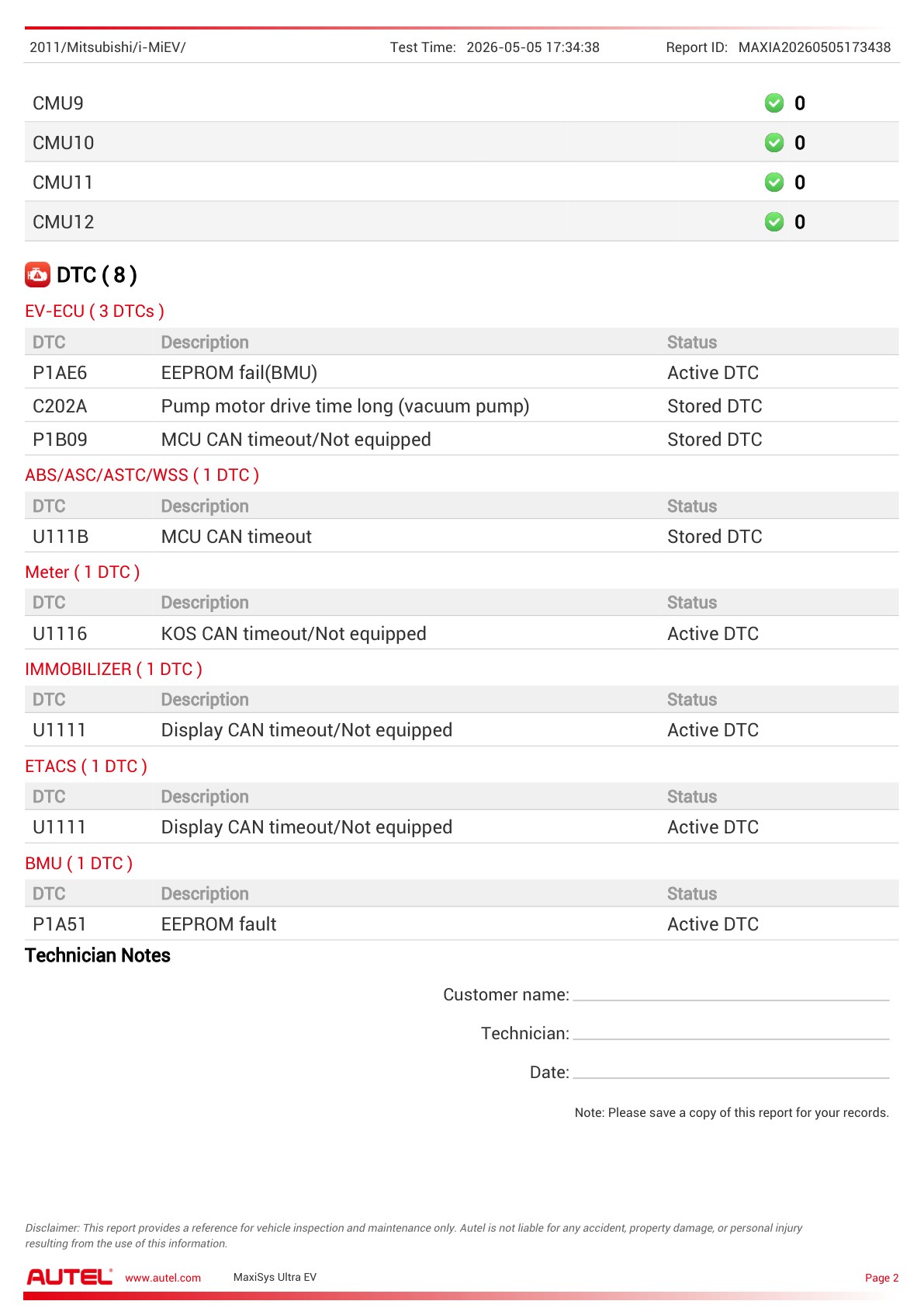 Inspekcja Mitsubishi i-MiEV - diagnostyka przed zakupem
